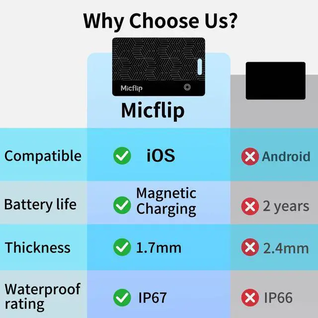 Alt view image 4 of 7 - MFi Certified Wallet Tracker Card, Works with Apple Find My | 0.07in ultra slim tracker card, wireless charging, IP67 waterproof, iOS only, fits wallets, luggage, passports & keys