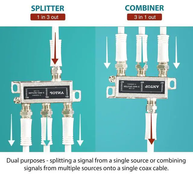 Alt view image 5 of 7 - Antop Coax Splitter 3 Way for Cable TV, Satellite, HDTV, Amplified Antenna