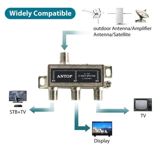 Alt view image 7 of 7 - Antop Coax Splitter 3 Way for Cable TV, Satellite, HDTV, Amplified Antenna