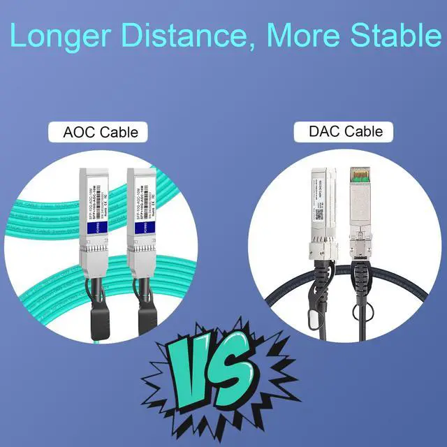 Alt view image 2 of 6 - 10G AOC Fiber Active Optical Cable, OM3 MMF, 50M (164ft) | SFP+ to SFP+, Direct-Attach Fiber Assemblies for Cisco, Ubiquiti UniFi, Supermicro, Mikrotik