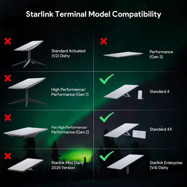 Alt view image 6 of 7 - ® Starlink Pipe Adapter for Standard 4, 4X, Gen3, V4 Dish | Starlink Gen 3 Pole Mount Adapter, Aluminum Pipe Adapter for Starlink Gen 3 /Standard 4 /4 X/ V4 Dish, Fits 3151mm Pole