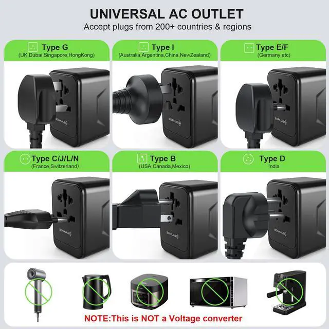 Alt view image 2 of 5 - 45W GaN PD Travel Adapter 5-Port EU UK US AU Plug Black | All-in-one international power adapter, travel essential for US EU UK overseas trips