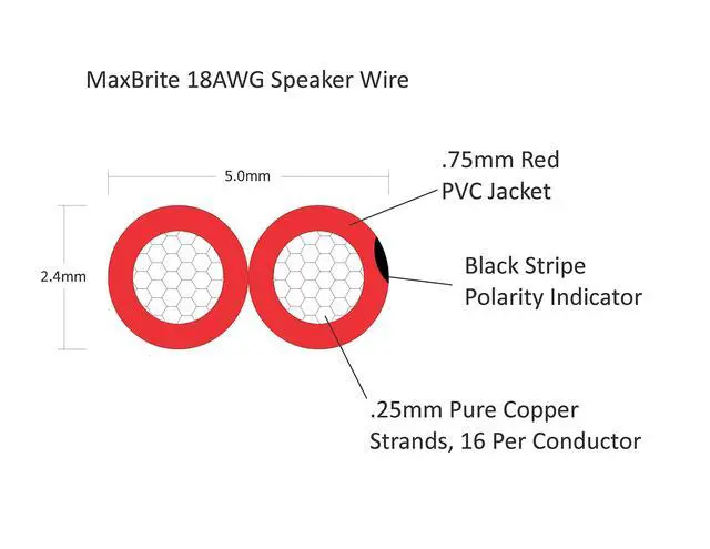 Alt view image 3 of 3 - 100 ft. 18 Gauge Stranded Flexible Dual Conductor Bonded Zip Cord Wire, Oxygen Free Pure Copper - UL Listed Class 2