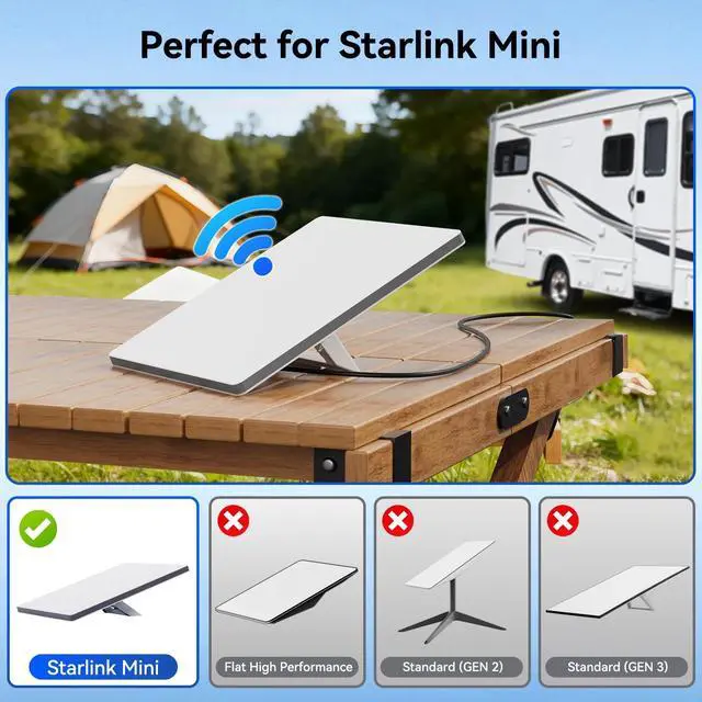 Alt view image 7 of 7 - Starlink Mini Power Cable, Alligator Clips to DC Cable 12-48V Input Adapter for Starlink Mini, 12AWG DC Power Cable with 20A Fuse Protection, DC5521 Male Connector for RV, Car Battery(6.5FT)