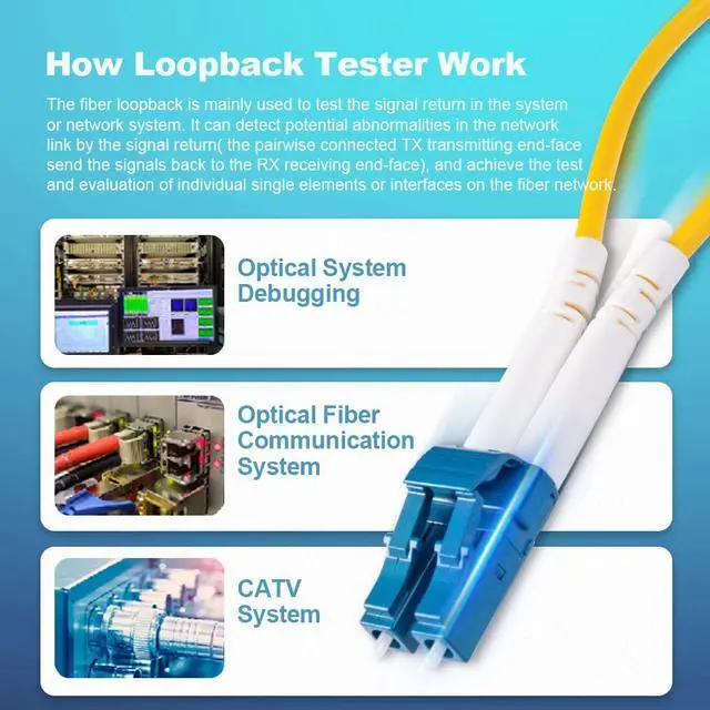Alt view image 4 of 7 - 4 PCS Single Mode Loopback Plug Tester LC-UPC Fiber Optical Duplex Cable Adapter 9/125