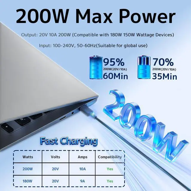 Alt view image 6 of 7 - 200W ADP-200JB K Charger Compatible with ASUS Laptop ROG Zephyrus G16 G14 | Adapter 2025 GU603 GU605 GA402 GA403 Flow Z13 GZ302 TUF A14 FA401 ProArt P16 PX13 20V 10A Power Supply Cord | Rectangle Conn