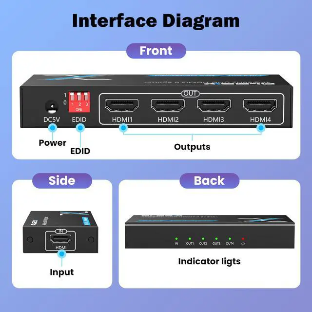 Alt view image 6 of 7 - Lossless 4K HDMI Splitter 1 in 4 Out with EDID Management HDMI Duplicator | Uncompressed 4K@60Hz UHD HDR HDMI 2.0 18Gbps, Zero Latency, HDCP 2.3, Plug and Play, for PS5, Fire Stick, TV