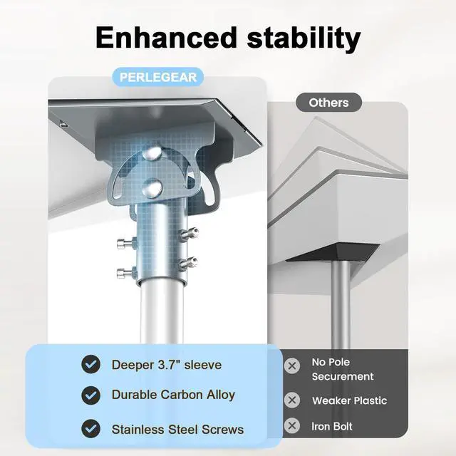Alt view image 5 of 7 - Pipe Adapter Wall Pole Mount for Starlink Standard 4/4X/Gen3,Grey | Fits 1.12.1 in Masts, 90°180° Adjustable Pipe Adapter