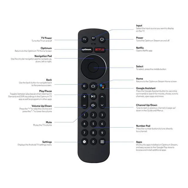 Alt view image 2 of 5 - Remote Control Replacement for Notus M2 Compatible with Optimum Stream Devices - Voice Activated, Bluetooth - Matte Black ABS Plastic RC with Batteries Included