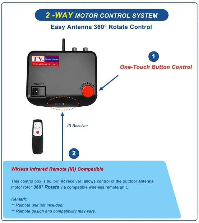 Alt view image 3 of 5 - Control Box for Amplified TV Antenna with a One-Touch Rotation Control Button, Dual TV Output Support 2 TVs, Replacement Unit (AC to AC Power Adapter Required, Not Included)