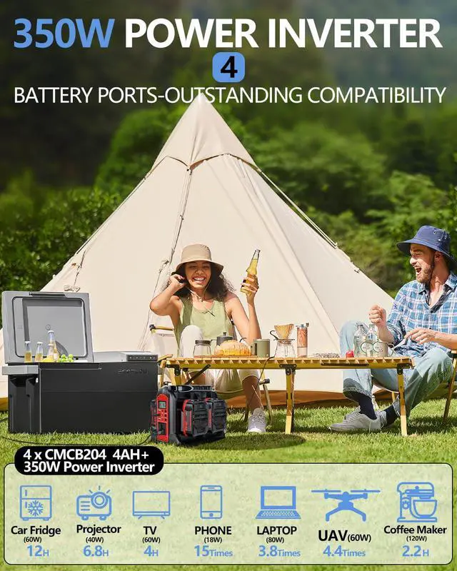 Alt view image 3 of 7 - 350W Power Inverter for Craftsman 20v V20 Battery, 4-Ports DC 20V to AC 110-120V Pure Sine Wave Battery Inverter with 3 USB-A Port, 1 USB-C Port,300lm LED Light for Camping Travel Emergency(Tool Only)