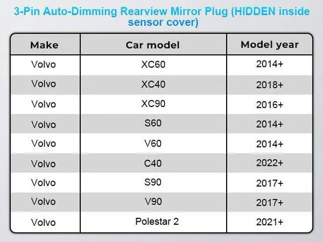 Alt view image 2 of 7 - Dashcam Power Adapter 3 Pin (Model A) Custom for Volvo XC40 XC60 XC90 S60 V60 C40 and More,Hide The Wires, GPS Radar Mirror Camera Dash Cam Adapter Cable, Connects to Rearview Mirror (Hidden)