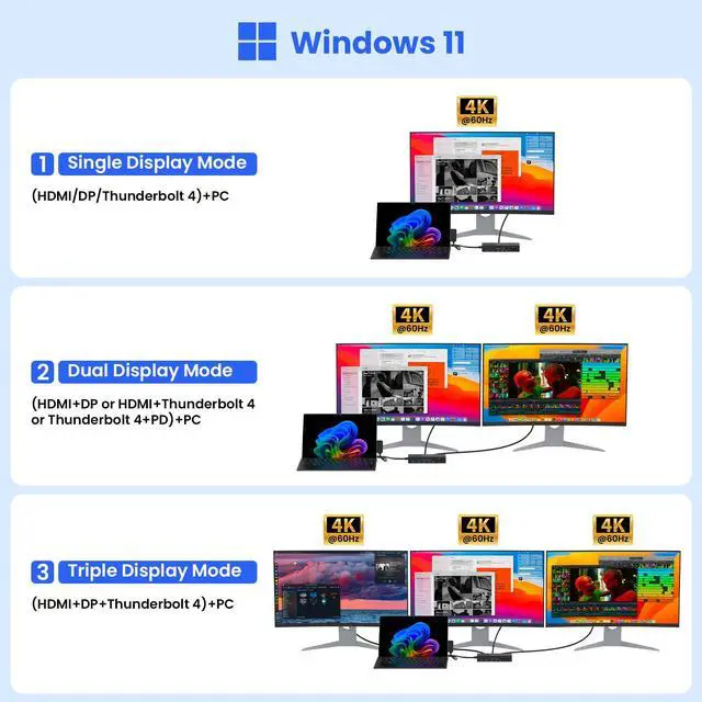 Alt view image 3 of 7 - 2026 New Surface Dock Triple Displays 4K HDMI+DP+Thunderbolt 4, 12 in 1 Surface Pro Docking Station with 120W Power Adapter for Surface Pro 11/10/9/8/X/7/6/5/4/3, Surface Laptop, Surface Book Go