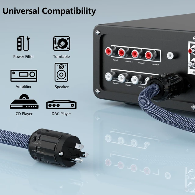 Alt view image 7 of 7 - 12AWG HiFi Audio AC Power Cable with 3-Prong Rhodium Plated Plugs(1.5M) Audiophile Power Cord 125V 15A High Quality Braided Sleeves Power Line with Power Filter/Turntable, Amplifier/CD Player/DAC