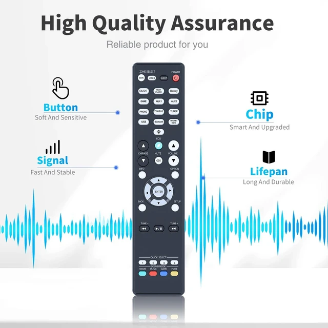 Alt view image 3 of 7 - RC-1244 Replacement Remote Control for Denon 7.2 Ch 8K Home Theater for AVR-X1700H AVR-X1700H-DAB AVR-S760H
