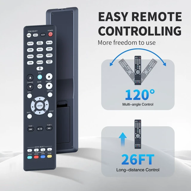 Alt view image 5 of 7 - RC-1244 Replacement Remote Control for Denon 7.2 Ch 8K Home Theater for AVR-X1700H AVR-X1700H-DAB AVR-S760H