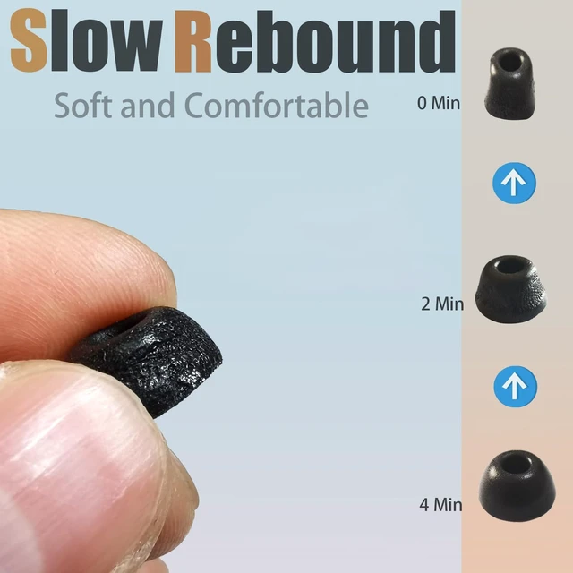 Alt view image 2 of 6 - Memory Foam Ear Tips for Sennheiser Momentum 4 TWS, L/M/S Replacement Tips Anti-Slip Earbuds Tips for Sennheiser Momentum TW4 Comfort & Noise Isolation, Fits Charging Case, 3 Pairs