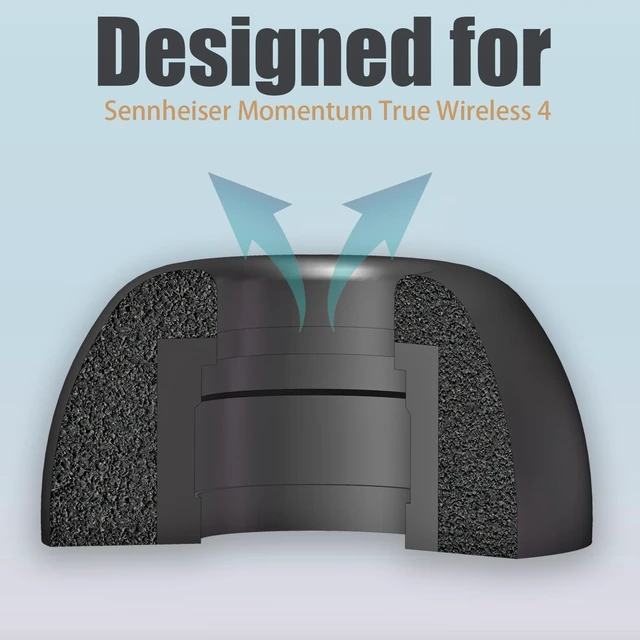 Alt view image 3 of 6 - Memory Foam Ear Tips for Sennheiser Momentum 4 TWS, L/M/S Replacement Tips Anti-Slip Earbuds Tips for Sennheiser Momentum TW4 Comfort & Noise Isolation, Fits Charging Case, 3 Pairs