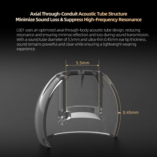 Alt view image 6 of 7 - KZ LS01 in Ear Monitor Ear Tips, Crystal-Clear Liquid Silicone Earplugs S/M/L Size 3 Pair, High Soft Elasticity, Earbuds Fit for Most In-ear Headphones with 4mm Nozzles
