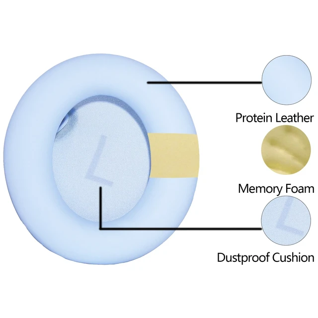 Alt view image 4 of 7 - Ear Pads Replacement for Anker Soundcore Space One (S1) Headphones - Blue Ear Cushions with Soft Protein Leather, Noise Isolation Foam Cover, Not Space One Pro, All-Day Comfort
