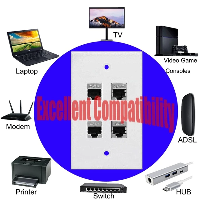 Alt view image 6 of 6 - 4 Ports Ethernet Wall Plate With Bracket, 10Gbps 600MHZ, Cat7 RJ45 Female to Female Coupler Keystone Module, Solder-free Pass Through Face Plate for TV Modem Laptop Switch ADSL