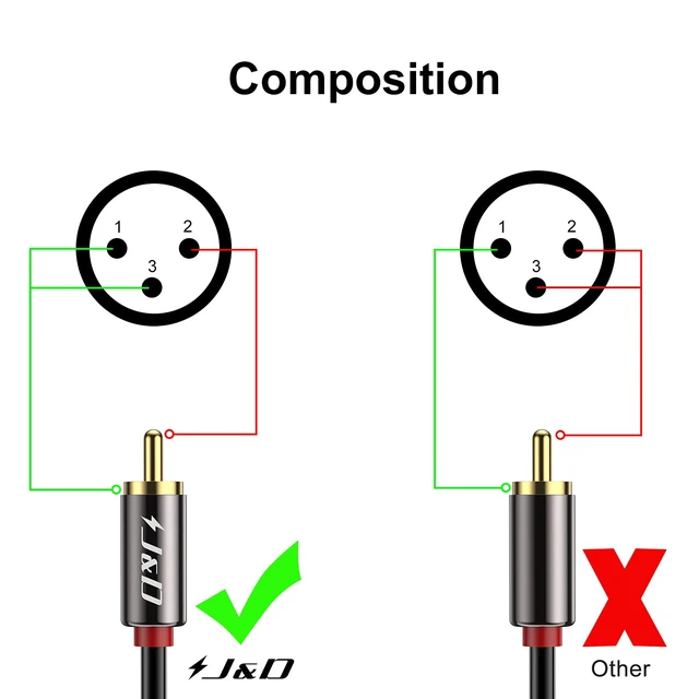 Alt view image 2 of 7 - 2 RCA to XLR Male Cable (6 Feet), Unbalanced Dual XLR to RCA Male Connection Cable for Speakers, Amplifiers, HiFi Stereo Audio Systems