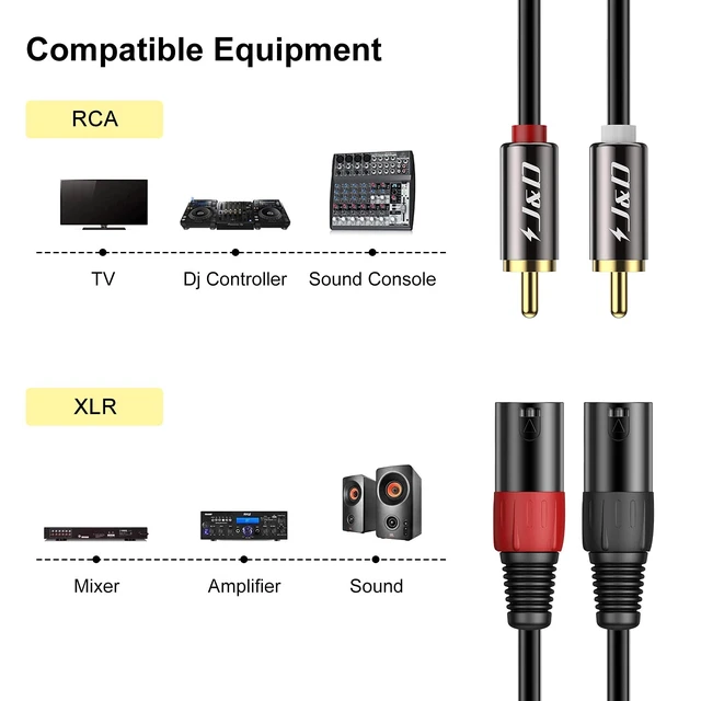 Alt view image 4 of 7 - 2 RCA to XLR Male Cable (6 Feet), Unbalanced Dual XLR to RCA Male Connection Cable for Speakers, Amplifiers, HiFi Stereo Audio Systems