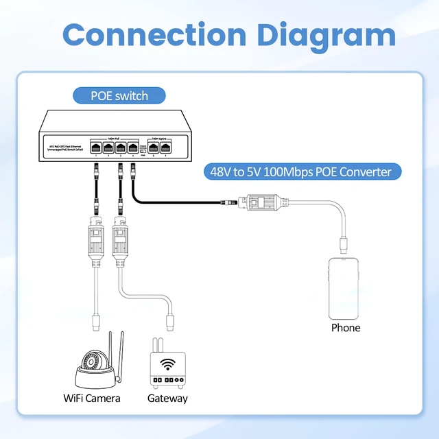 Alt view image 7 of 7 - Ieee802.3af/At Standard Power Supply 5v 2.4a 12w Stable Output Ethernet To Usb-C Conversion Power Only Without Data Transmission Compatible With Ip65 Waterproof Security Camera+Tablet
