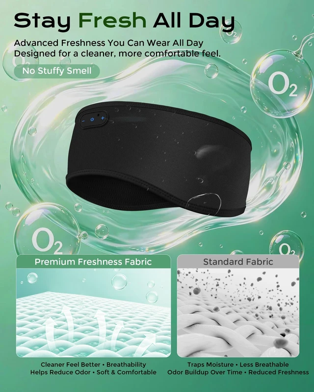 Alt view image 3 of 7 - Modal-Fabric Bluetooth Headband Headphones for Sleep and Sports Wireless Headbands with Breathable Modal-Fabric, Comfortable for Side Sleepers Sleeping, Running, Yoga and Travel