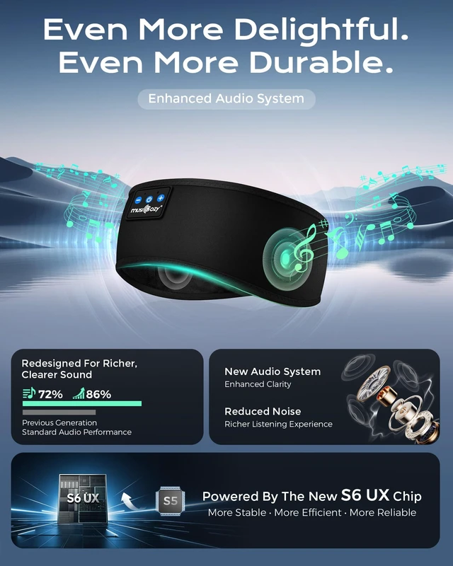 Alt view image 6 of 7 - Modal-Fabric Bluetooth Headband Headphones for Sleep and Sports Wireless Headbands with Breathable Modal-Fabric, Comfortable for Side Sleepers Sleeping, Running, Yoga and Travel