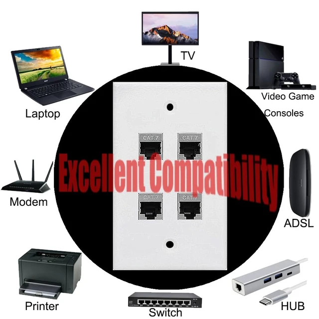 Alt view image 6 of 6 - 3 Ports Ethernet Wall Plate With Bracket, 10Gbps 600MHZ, Cat7 RJ45 Female to Female Coupler Keystone Module, Solder-free Pass Through Face Plate for TV Modem Laptop Switch ADSL