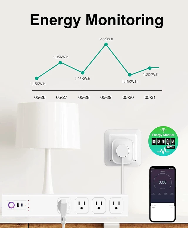 Alt view image 6 of 7 - Smart Power Strip,WiFi Surge Protector with 4 Individually Controlled Smart Outlets and 2 USB Ports, Compatible with Alexa Google Home, 5Feet Extension Cord