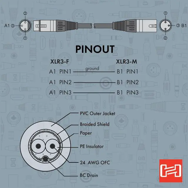 Alt view image 5 of 6 - EBU-010 AES/EBU Cable - 10 Foot