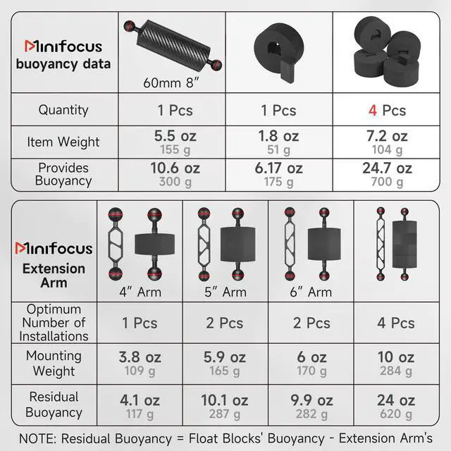 Alt view image 2 of 6 - 4Pcs Underwater Camera Buoyancy Float Kits, Buoyancy Provided 175g*4, Diameter 3.15", Thickness 1.5", Aquatic Arm Float Kit for Seafrogs/nitescuba/Starbea Floating Arms Diving Tray