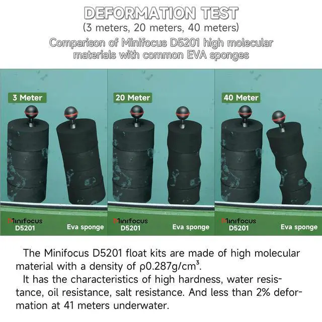 Alt view image 4 of 6 - 4Pcs Underwater Camera Buoyancy Float Kits, Buoyancy Provided 175g*4, Diameter 3.15", Thickness 1.5", Aquatic Arm Float Kit for Seafrogs/nitescuba/Starbea Floating Arms Diving Tray
