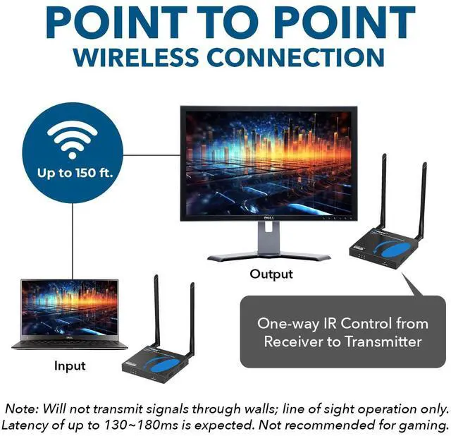 Alt view image 3 of 6 - 4K60Hz Wireless HDMI Extender 165ft, 5.24 GHz Loop-Out IR, Low-Latency | HDMI Transmitter Receiver Wireless HDMI 2.0, HDCP 2.2, 18Gbps, 5.185.24GHz, SSID Pairing, Channel Switching