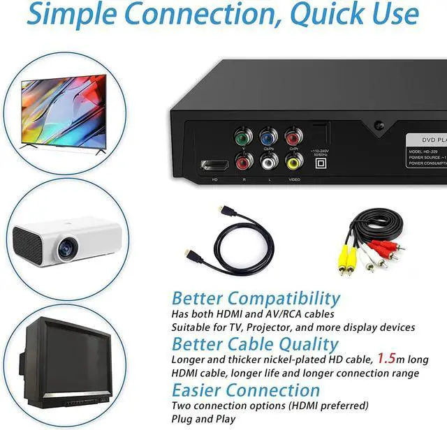 Alt view image 6 of 6 - DVD Player for TV Home CD Player with Remote 1080P HD Compact Player All Region Free HDMI and RCA Cables USB Input, Support Monitor and Projector, New & Old TVs