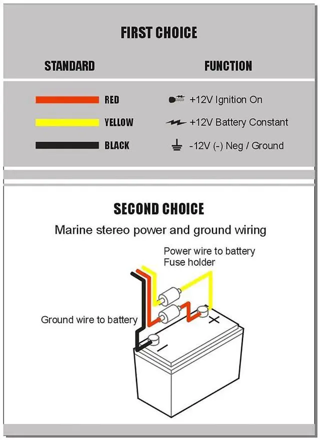 Alt view image 5 of 5 - Powersport Class D Amp Amplifier 150W x 2 Marine on Boats UTV ATV Golf Carts and Boats Bridgeable