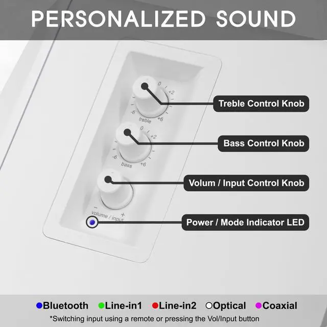 Alt view image 5 of 6 - Prosonic BT30 White Bookshelf Speakers - Active Bluetooth 5.3 Powered Studio Monitors, 80W Desktop Computer Audio System with Optical/Coaxial/Aux for Turntable, Home Theater, TV & PC