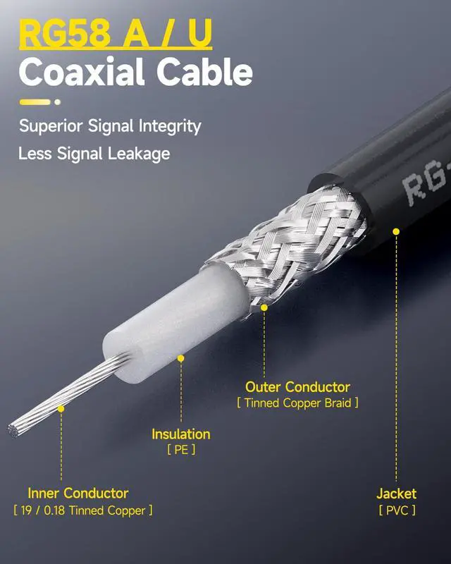 Alt view image 5 of 6 - BNC Cable 25ft RG58 BNC Male to Male Connectors 50 Ohm Coax Cable | Low Loss BNC Extension Coaxial Cable for Antennas, RF Radios, Modems, Oscilloscopes, Spectrum, etc