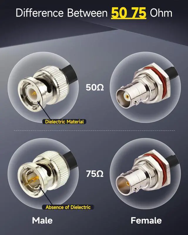 Alt view image 6 of 6 - BNC Cable 25ft RG58 BNC Male to Male Connectors 50 Ohm Coax Cable | Low Loss BNC Extension Coaxial Cable for Antennas, RF Radios, Modems, Oscilloscopes, Spectrum, etc