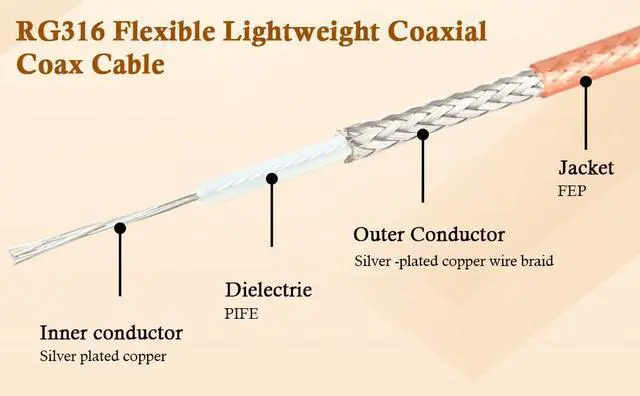 Alt view image 2 of 4 - RG-316 Coax Cable 50 ft, Thin RF Coaxial Cable Flexible Lightweight Low Loss Coaxial Coax Cable, Brown