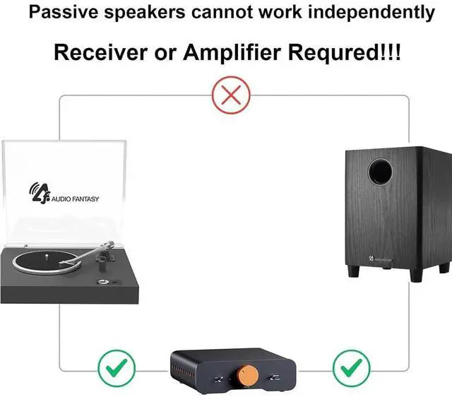 Alt view image 2 of 6 - Audio Fantasy 6.5 Inch Passive Subwoofer, 100W RMS Deep Bass, 150W Peak, 4 Ohm Home Theater Speaker, MDF Wood Cabinet with Anti-Shock Base for Studio & Party, SUB65 Black