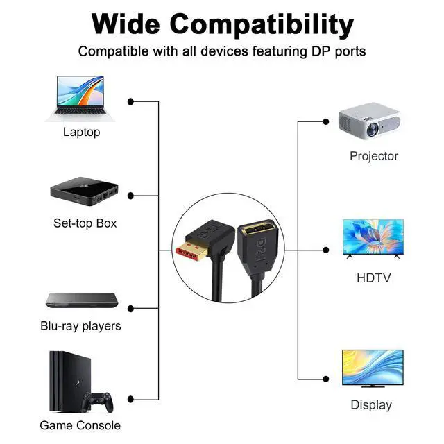 Alt view image 5 of 6 - 16K Displayport 2.1 Cable 1.5FT, 90 Degree Up Angle Displayport Extension Cable, 54Gbps DP Support for 16K@30Hz, 8K@120Hz, 4K@240Hz 165Hz, HDR, HDCP,Gaming Monitor, TV, Graphics