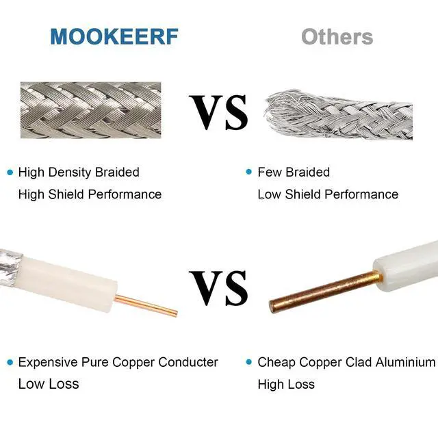 Alt view image 3 of 6 - MOOOKEERF RG6 Coaxial Cable 100FT, 18 AWG 75 Ohm RG6 Dual Shield Cable with Pure Copper Conductor for Broadcast, Satellite, and Cellular Applications,Black