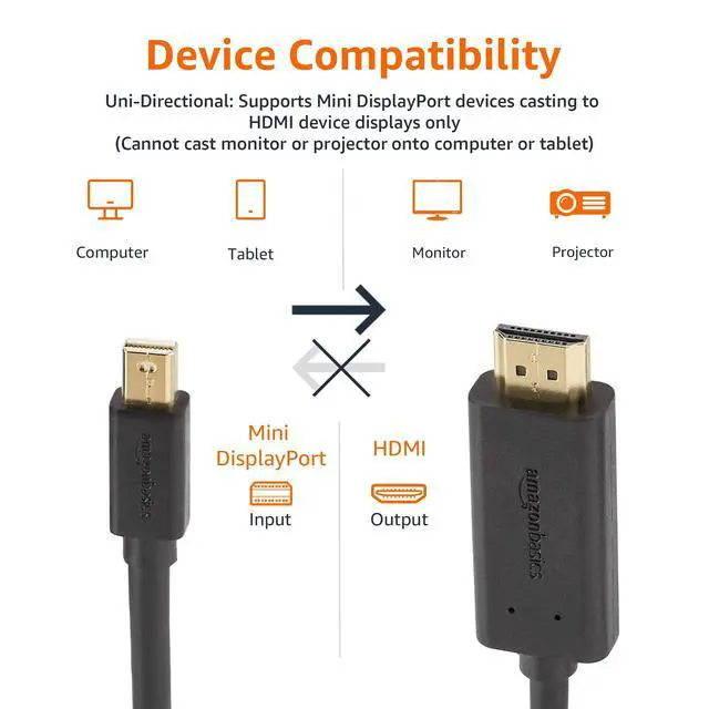 Alt view image 5 of 6 - Mini DisplayPort to HDMI Cable for MacBook Air/Pro, 1080p, Gold-Plated Plugs, 6 Foot, Black