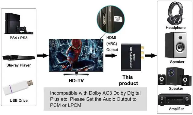 Alt view image 4 of 6 - 192KHz HDMI ARC Audio Extractor for HDTV Soundbar Speaker Amplifier | HDMI ARC Adapter with Optical TOSLINK SPDIF/Coaxial and 3.5mm L/R Stereo Audio Output, Digital to Analog Audio Converter