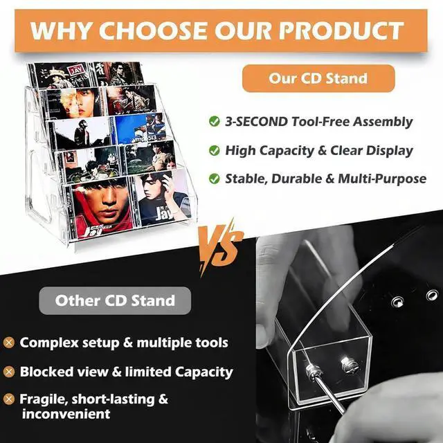 Alt view image 4 of 6 - Acrylic CD Rack 5-Tier Cascading CD Storage Organizer, Holds Up to 30 CD Jewel Cases, Clear CD & DVD Display Shelf for Music, Postcards & Cosmetics(1PC)