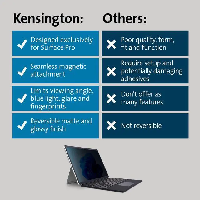 Alt view image 6 of 6 - Surface Pro 11, 10, X, 9 & 8 Magnetic Privacy Screen, Removable Privacy Filter for 13 inch Surface Pro, Touch Screen and Surface Pen enabled for Microsoft Laptops (K51700WW)