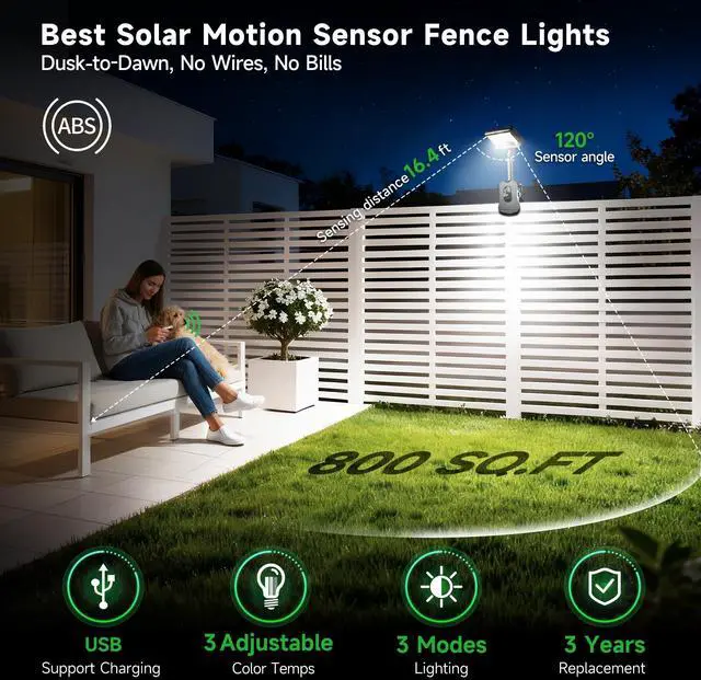Alt view image 2 of 6 - Clip On Solar Lights for Fence, 3CCT 3Modes Motion Sensor Light with Remote Control, 600LM IP65 Waterproof, 1-Second Installation, USB & Solar Powered for Fence, Camping, Gutter (2-Pack)